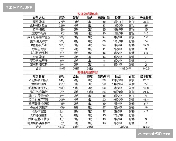 足球全明星赛缺位，NBA商业模式成体坛范本